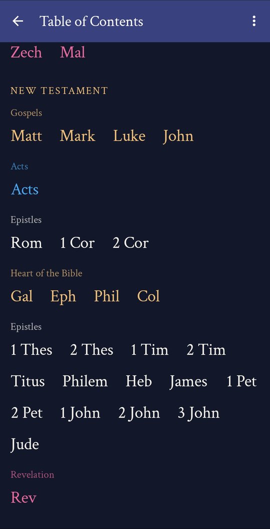 The New Testament's books, by section